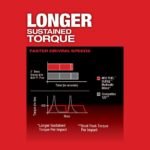 Milwaukee M12 FUEL SURGE 1/4 in. Hex Hydraulic Driver 2 Battery Kit - Image 6