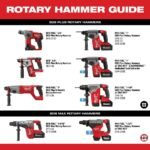 Milwaukee M18 FUEL 1 1/8inch SDS Plus Rotary Hammer ONE-KEY Dust Extractor Kit - Image 11