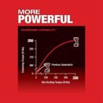 Milwaukee M18 FUEL 1/2 Compact Impact Wrench with Pin Detent (Bare Tool) - Image 4