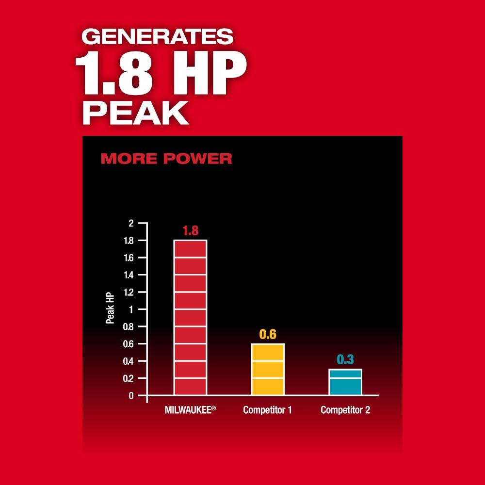 milwaukee-m18-fuel-4ft-concrete-pencil-vibrator-reconditioned-bare-tool-2910-80-hero-3