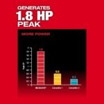 Milwaukee M18 FUEL 8' Concrete Pencil Vibrator Kit - Image 4