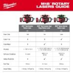 Milwaukee M18 Red Exterior Dual Slope Rotary Laser Level Kit with Receiver, Remote, Grade Rod & Tripod - Image 9