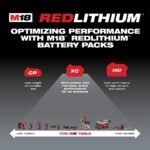 Milwaukee M18 REDLITHIUM XC 5.0Ah Battery and Charger Starter Kit - Image 4