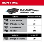 Milwaukee MX FUEL 14 in Cut-Off Saw with RAPIDSTOP Brake Kit - Image 4