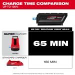 Milwaukee MX FUEL REDLITHIUM FORGE HD 72V 12Ah Lithium Ion Power Tool Battery Pack with Fuel Indicator - Image 8