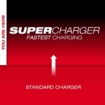 Milwaukee MX FUEL REDLITHIUM FORGE HD12.0 Battery/Super Charger Expansion Kit - Image 5